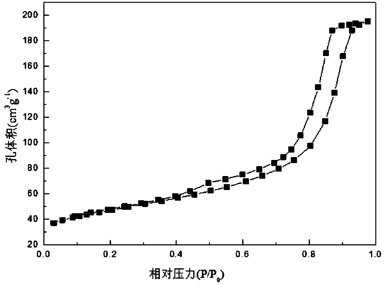 Carbon-coated transition metal nano composite material containing alkali metals as well as preparation method and application thereof