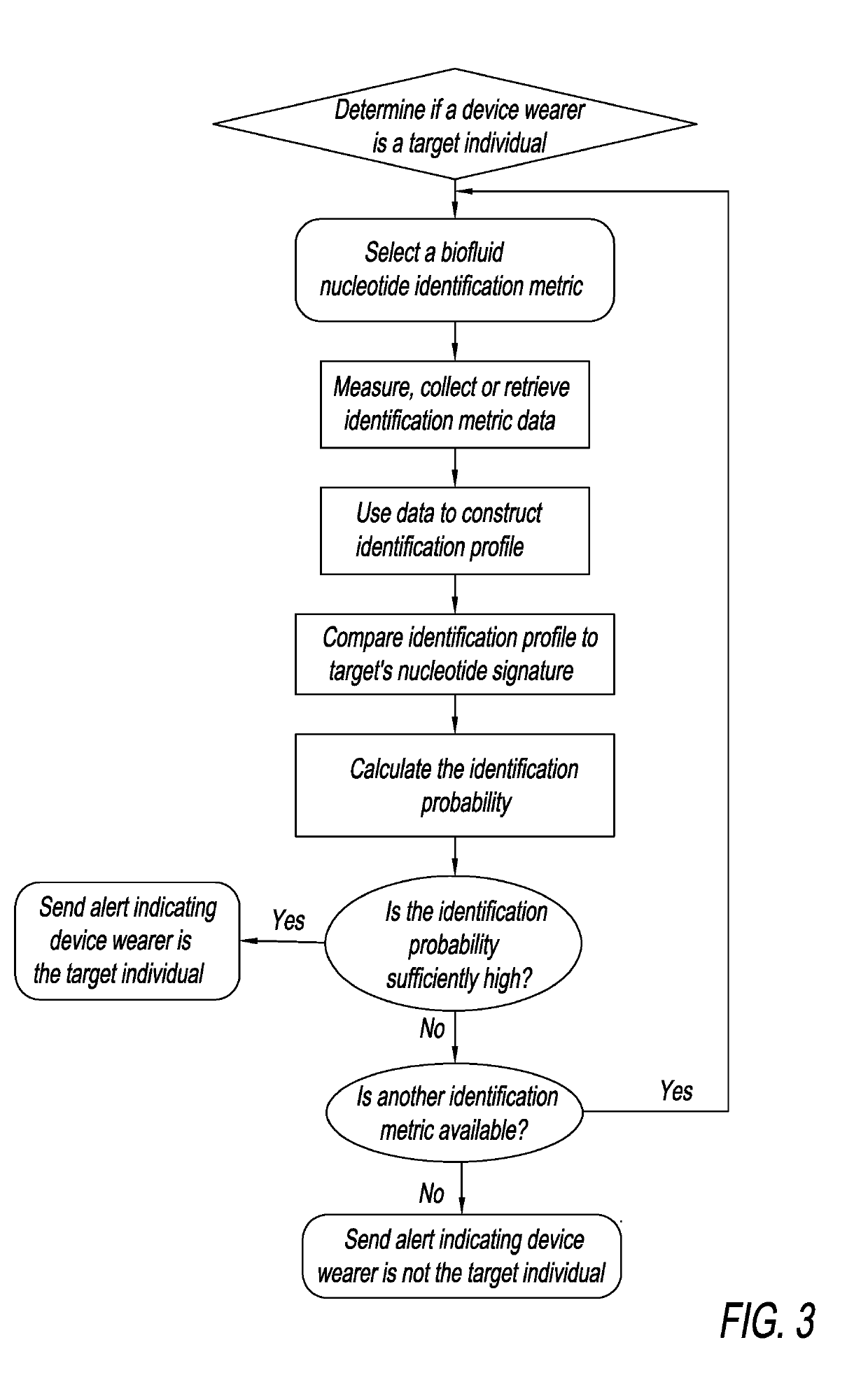 Biofluid sensing device nucleotide sensing applications