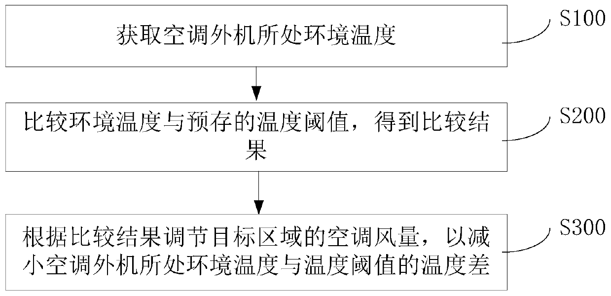 Air conditioner air volume correction control method, device and equipment and air conditioning system