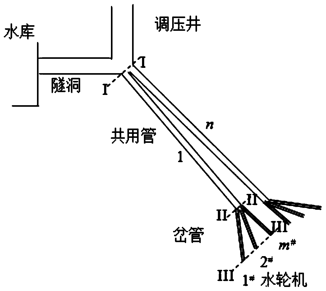 Method for establishing one-tube multi-machine differential equation model through multi-machine form of tunnel and surge shaft