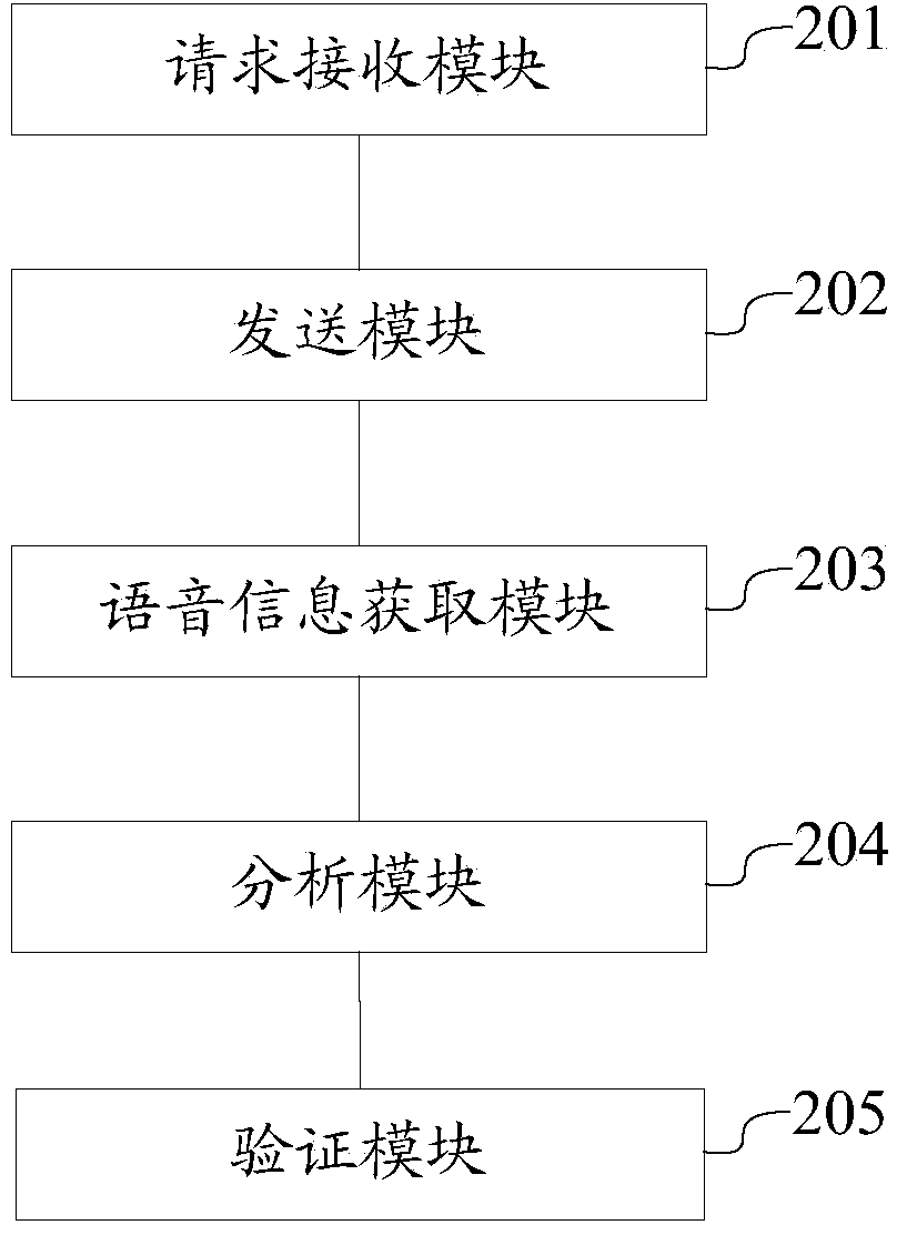 Client side, server side and identity authentication system and method