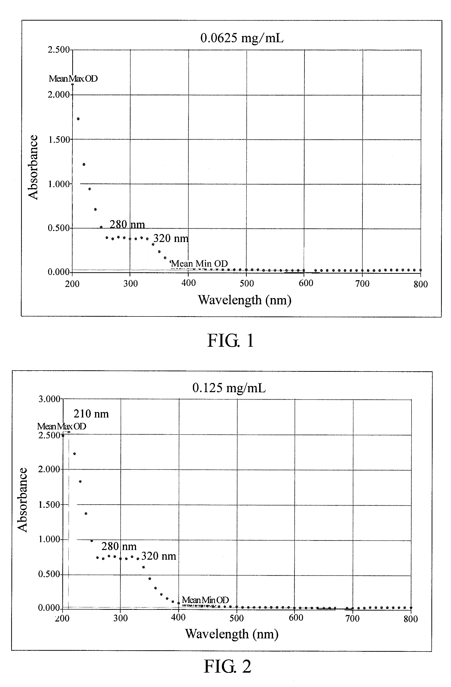 Method for anti-oxidation, inhibiting activity and/or expression of matrix metalloproteinase, and/or inhibiting phosphorylation of mitogen-activated protein kinase using neonauclea reticulata leaf extracts