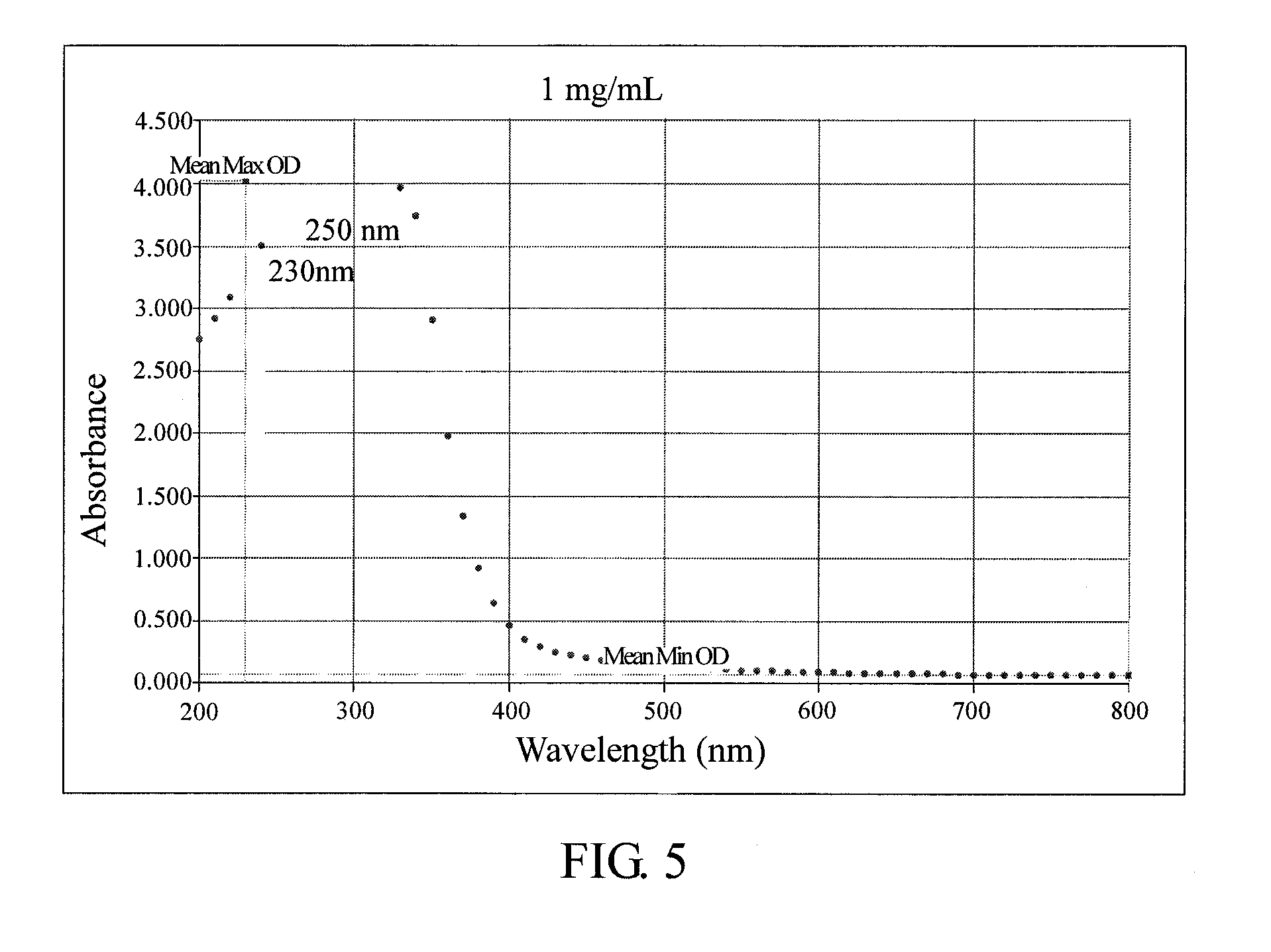 Method for anti-oxidation, inhibiting activity and/or expression of matrix metalloproteinase, and/or inhibiting phosphorylation of mitogen-activated protein kinase using neonauclea reticulata leaf extracts