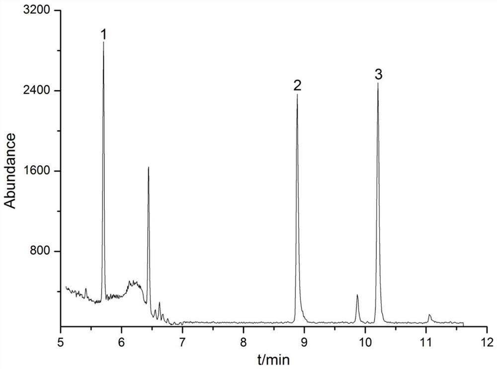 A gas chromatography-mass spectrometry method for the determination of three trace polyhalogenated phenols in textiles