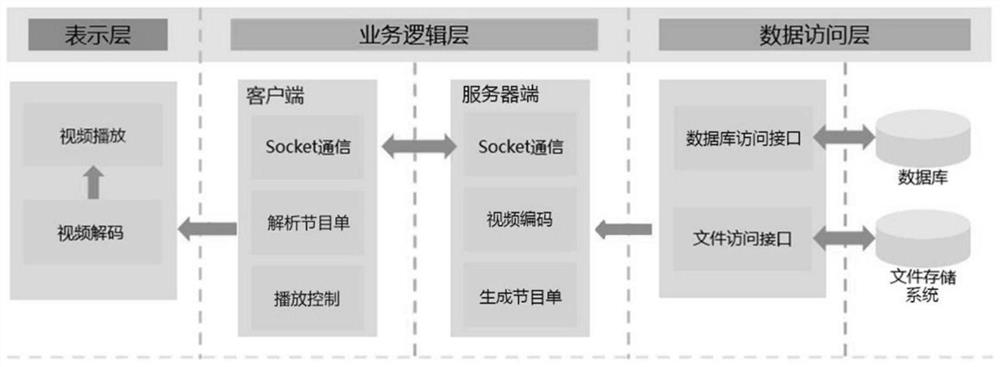 An intelligent bus stop sign system based on the Internet of Things and ultra-high-definition video technology