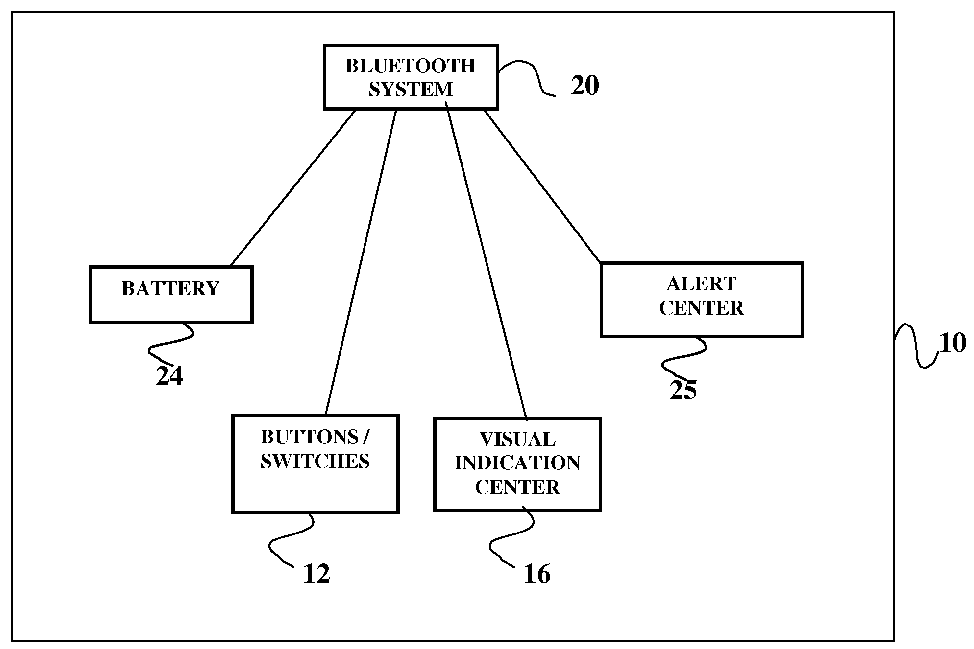 Systems for wireless authentication based on bluetooth proximity