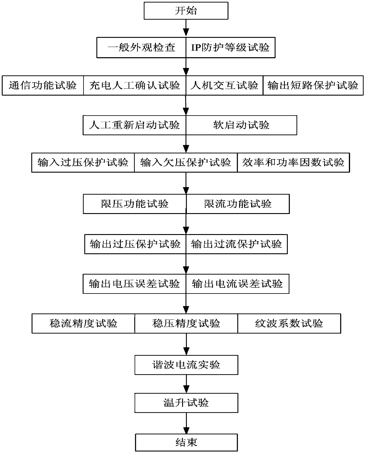 Fast detection method for electric vehicle charger failure