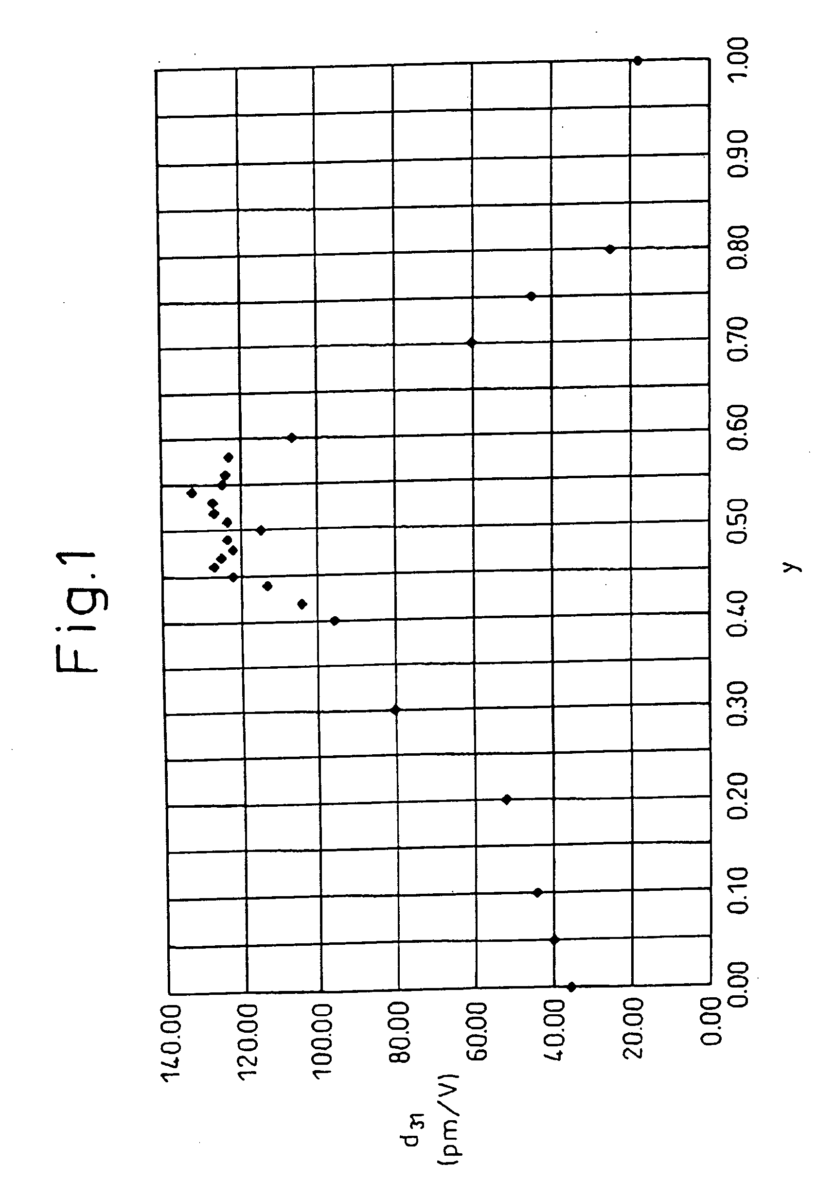 Piezoelectric ceramic composition and method of production of same, piezoelectric element, and dielectric element