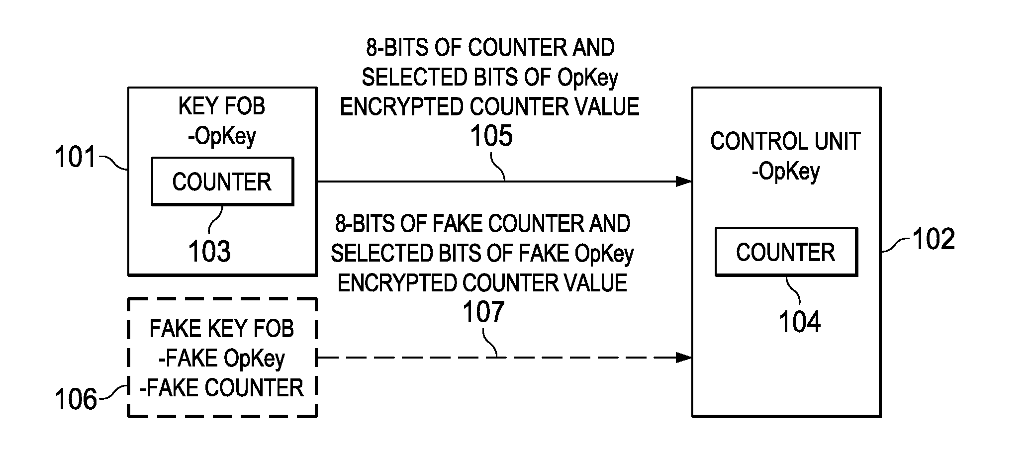 One-Way Key Fob and Vehicle Pairing Verification, Retention, and Revocation
