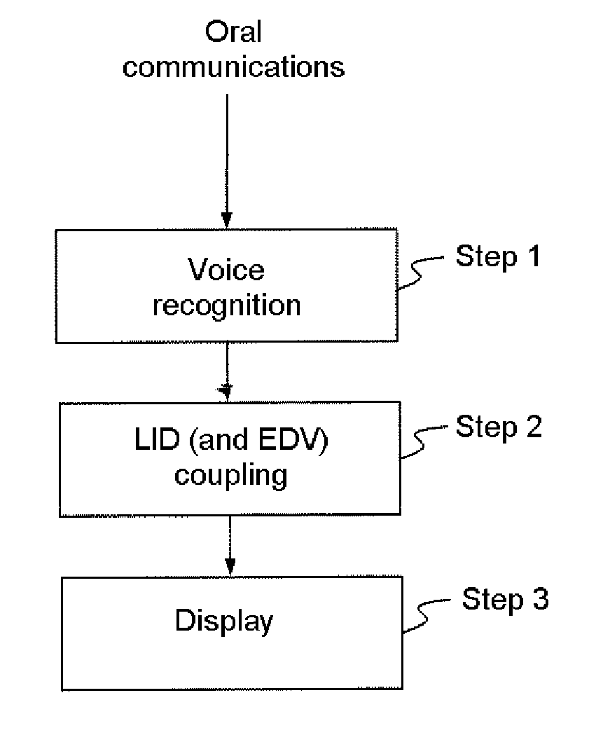System and method for aiding the identification and control of aircraft that are present in an air sector to be monitored