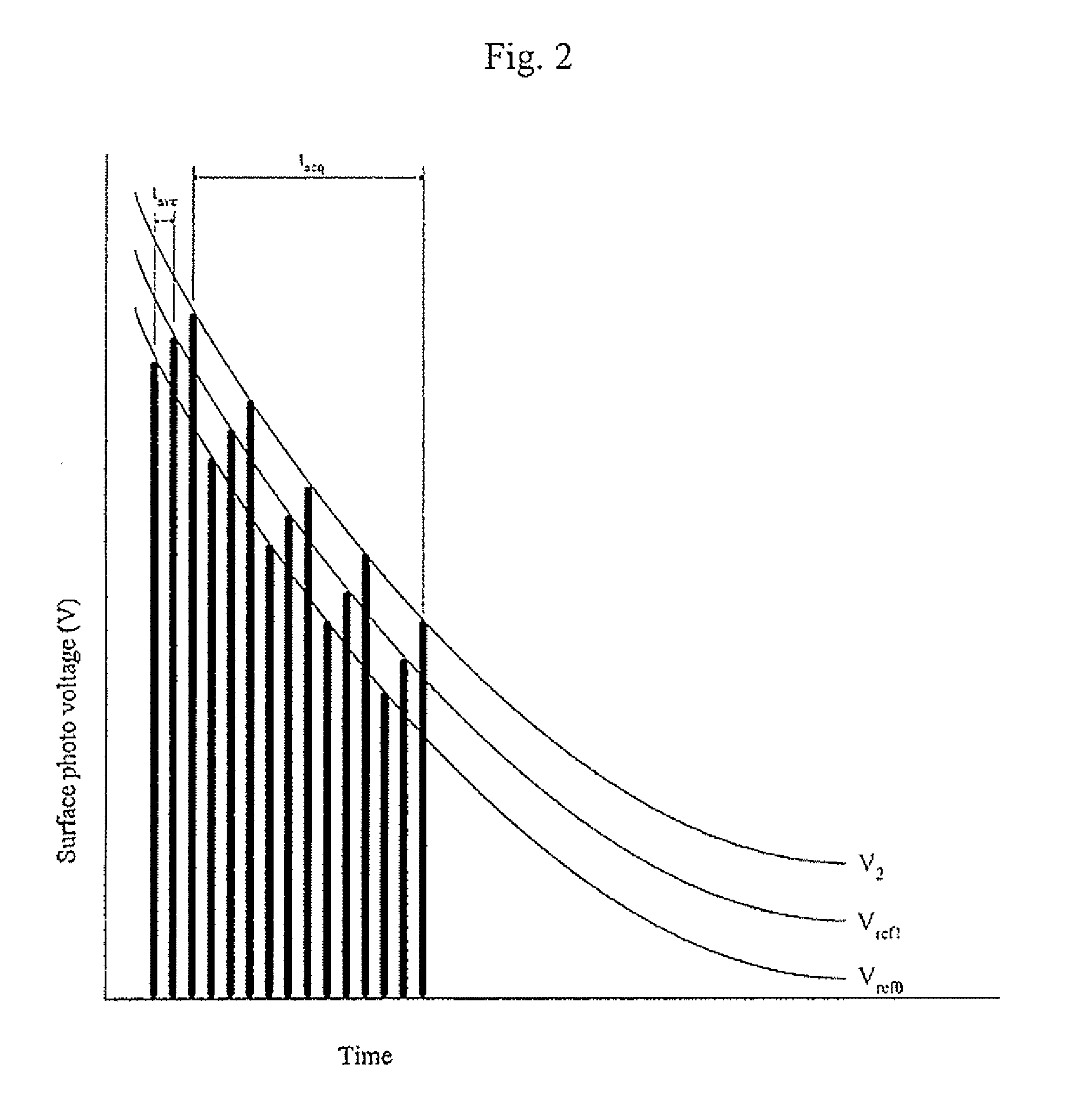 Method for determining a minority carrier diffusion length using surface photo voltage measurements