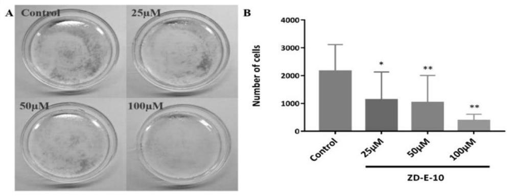 Small molecule pad4 inhibitor and its preparation method and application