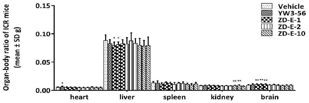 Small molecule pad4 inhibitor and its preparation method and application