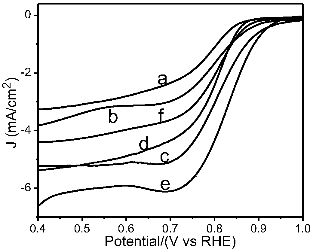 Phosphorus-doped porous carbon-coated cobalt tetroxide oxygen reduction catalyst and preparation method and application thereof