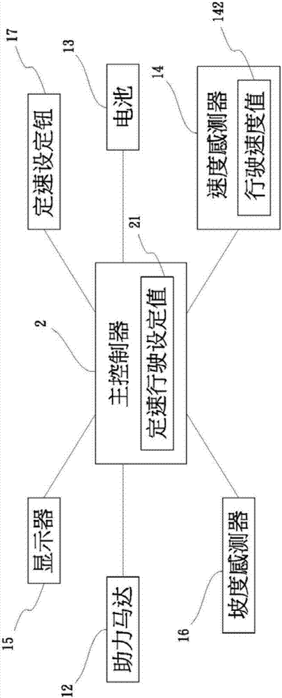 Speed control system of power assistant bicycle