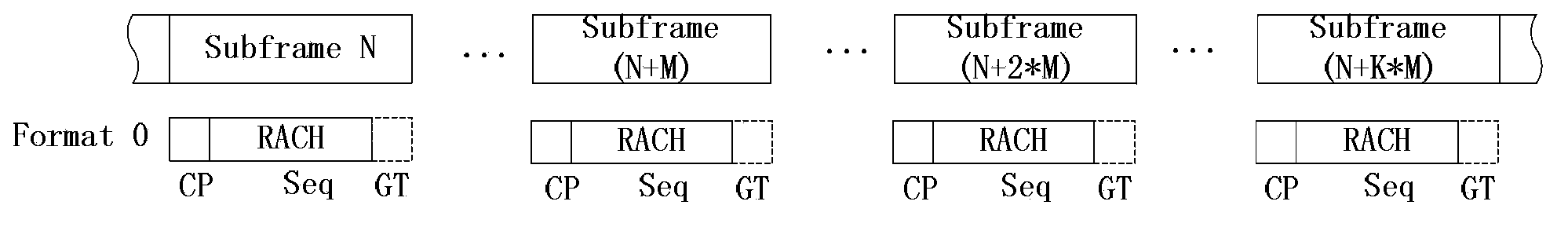 Transmission method for enhanced random access sequence and machine type communication (MTC) terminal