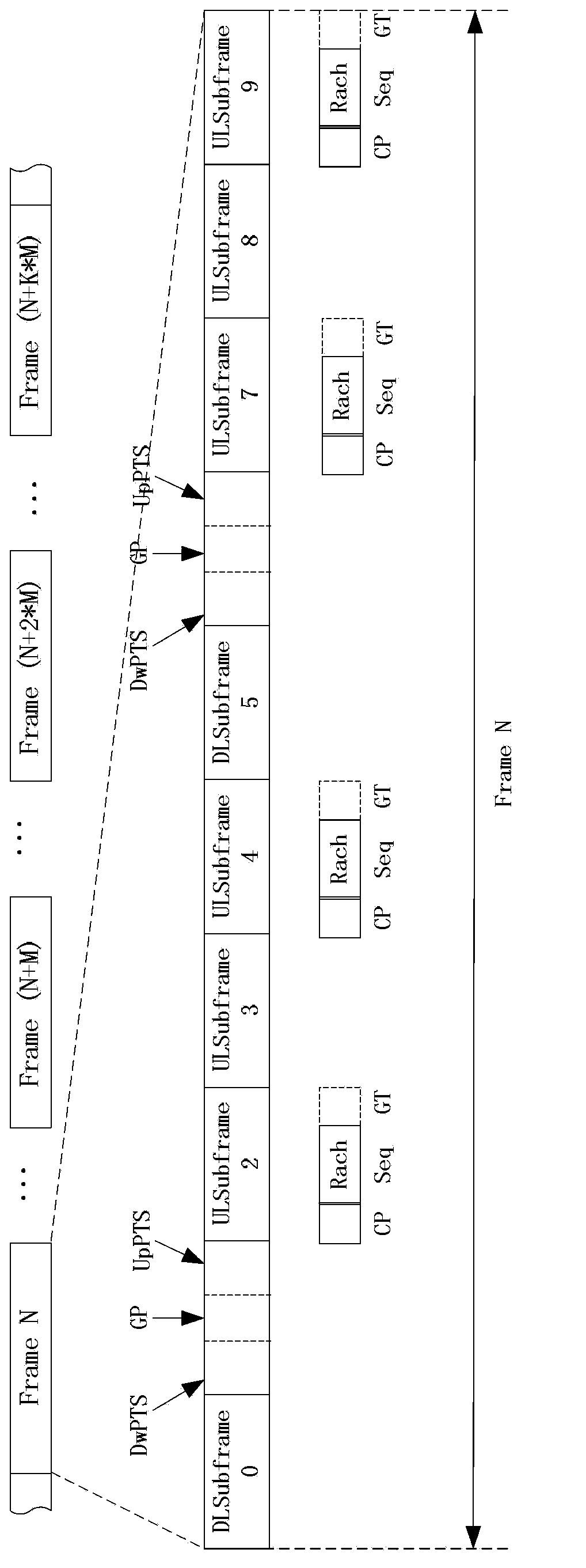 Transmission method for enhanced random access sequence and machine type communication (MTC) terminal