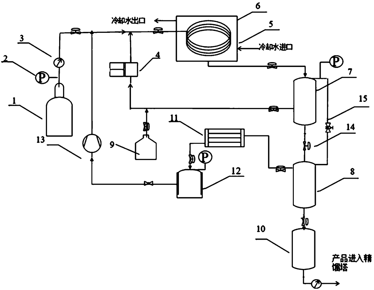Method and device for preparing hexafluoropropylene oxide oligomer