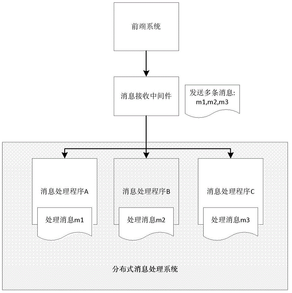 Method and device for classification of information