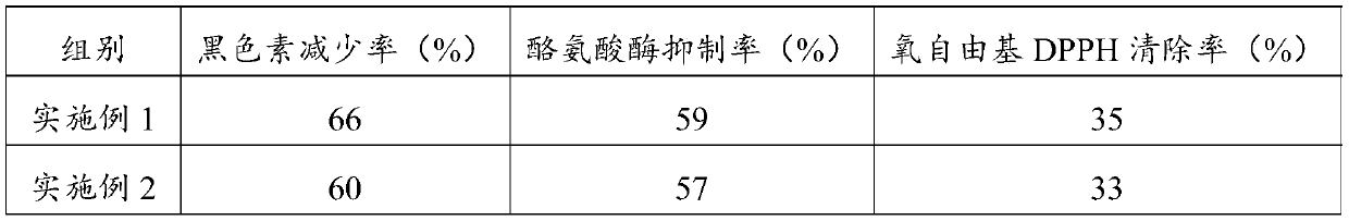 Multi-effect whitening and freckle-removing cream and preparation method thereof