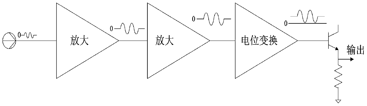 A device for testing the activities of animals in forced swimming