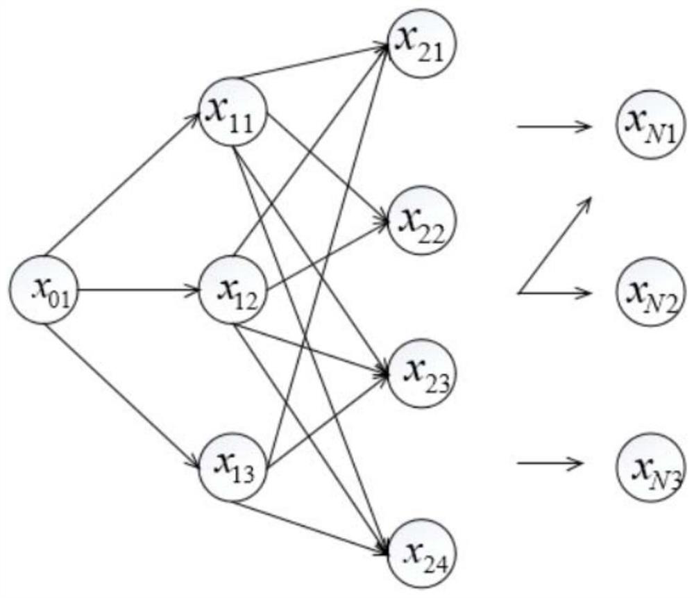 A Dynamic Crawling Method Based on Viterbi Algorithm for Web Page Classification and Sorting