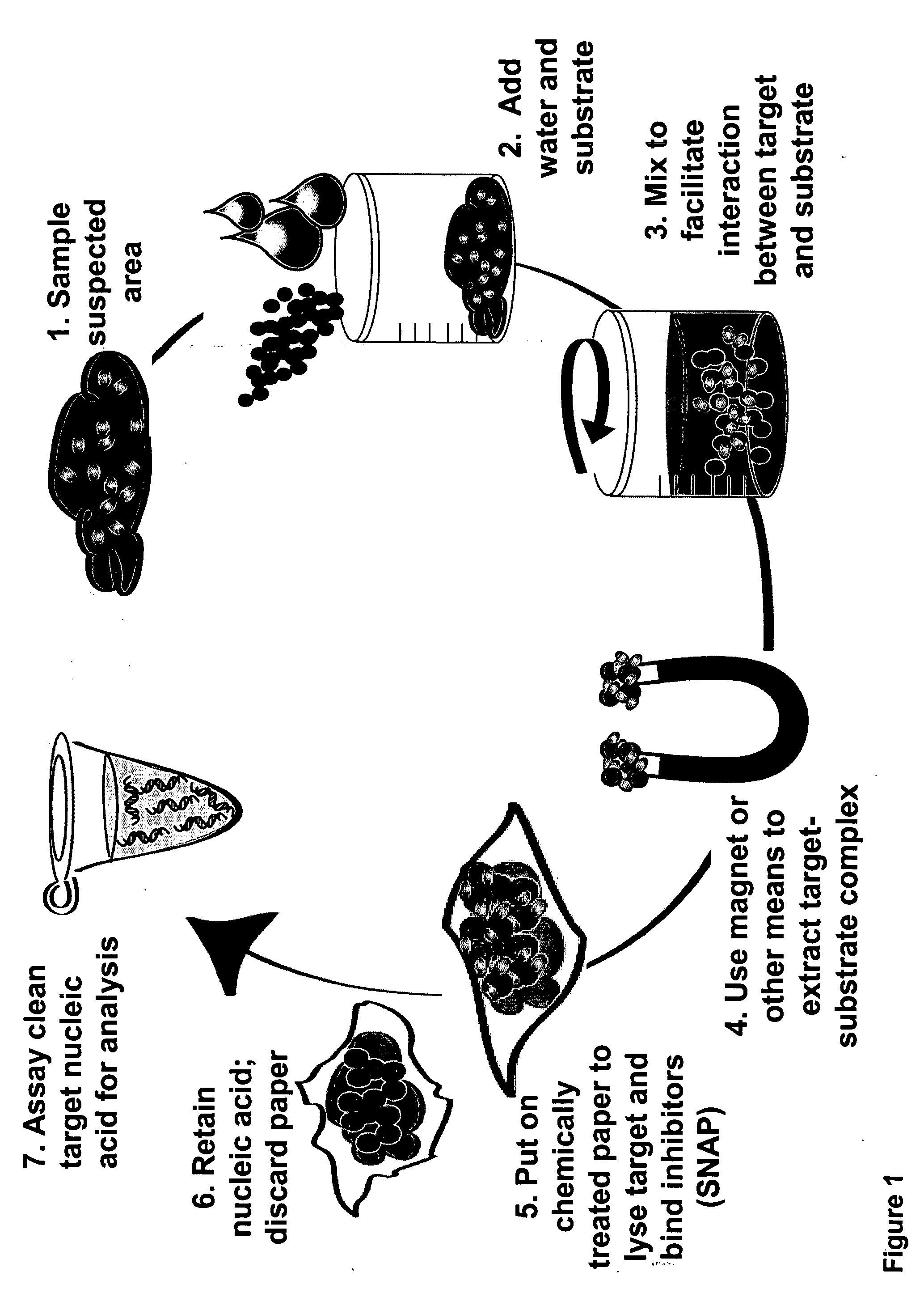 Sample preparation methods and devices