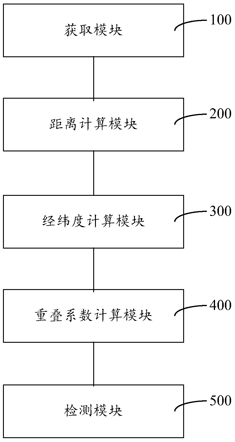 UE cell overlapping coverage detection method and system