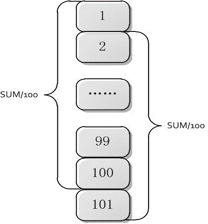 Overload protection method for direct-current (DC) motor