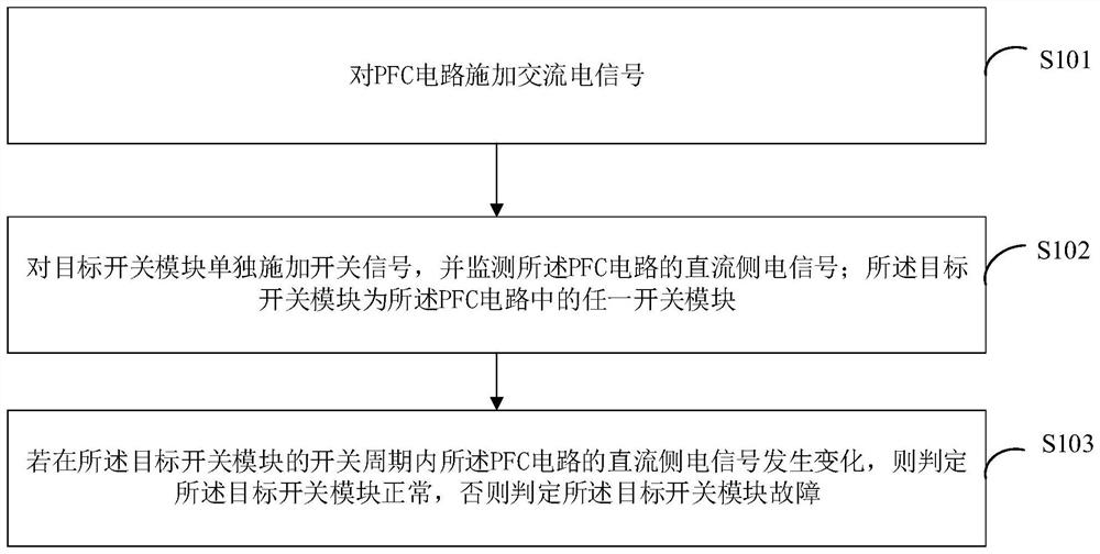 Fault detection method and device of PFC circuit, terminal and storage medium