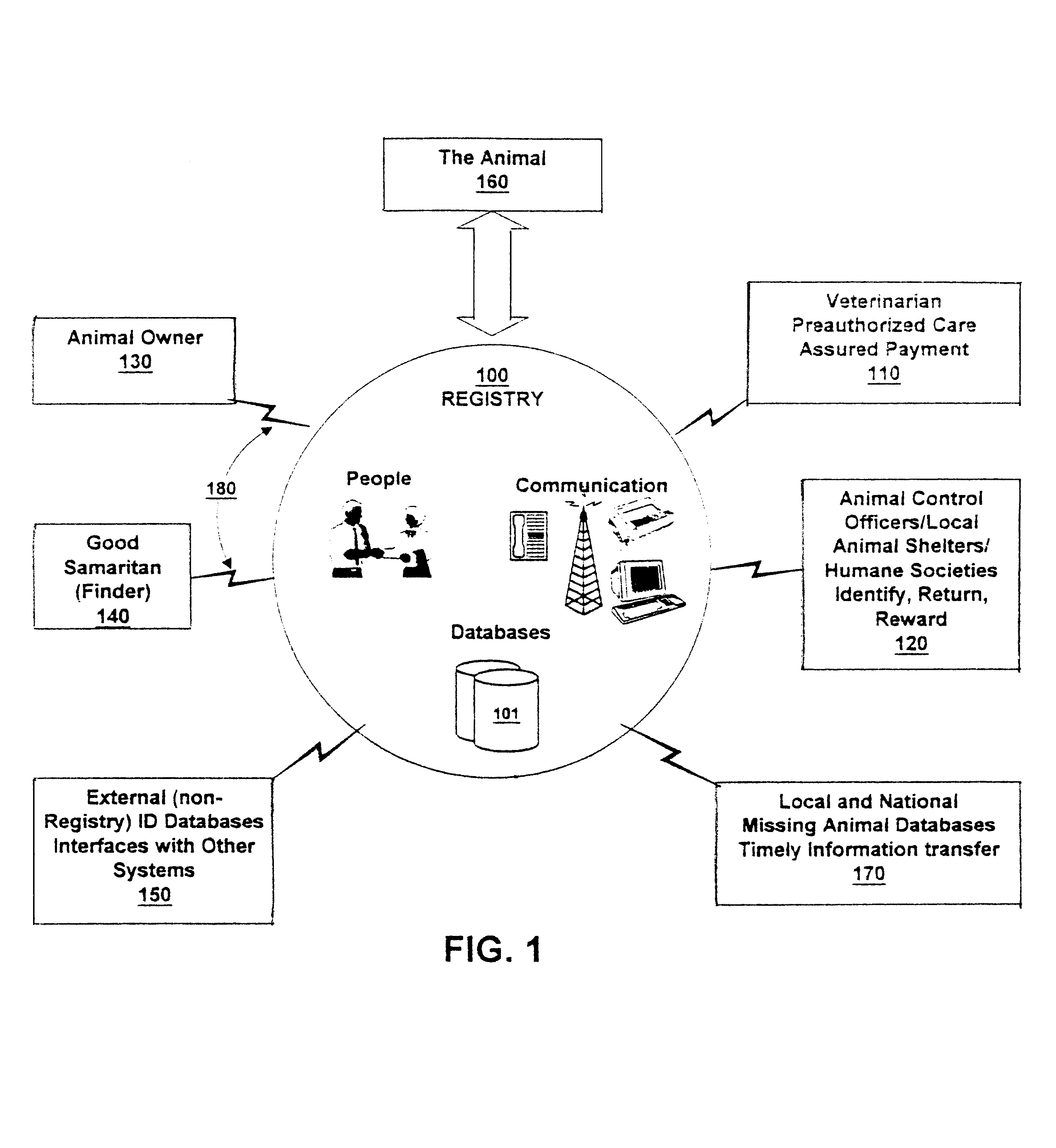 Animal care registry system and method