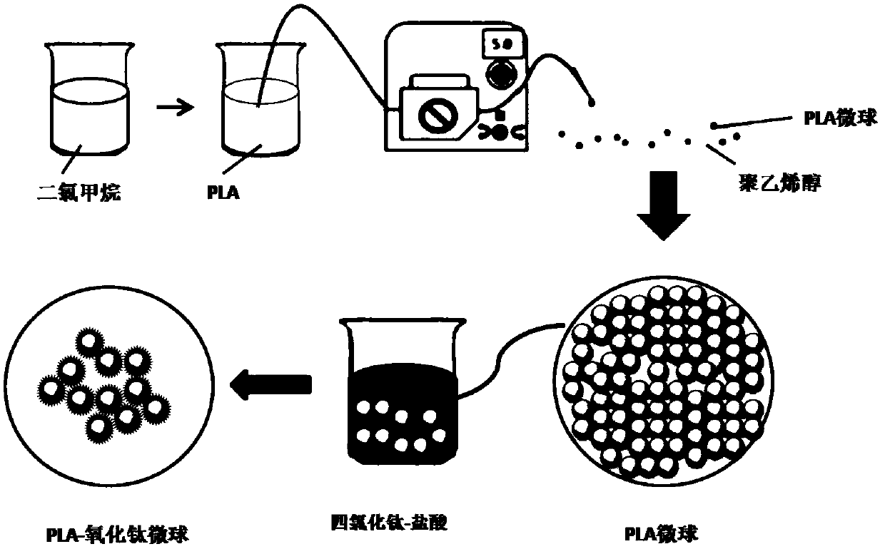 Polylactic acid-titanium oxide micro-nano multi-stage structure composite microsphere material and application thereof