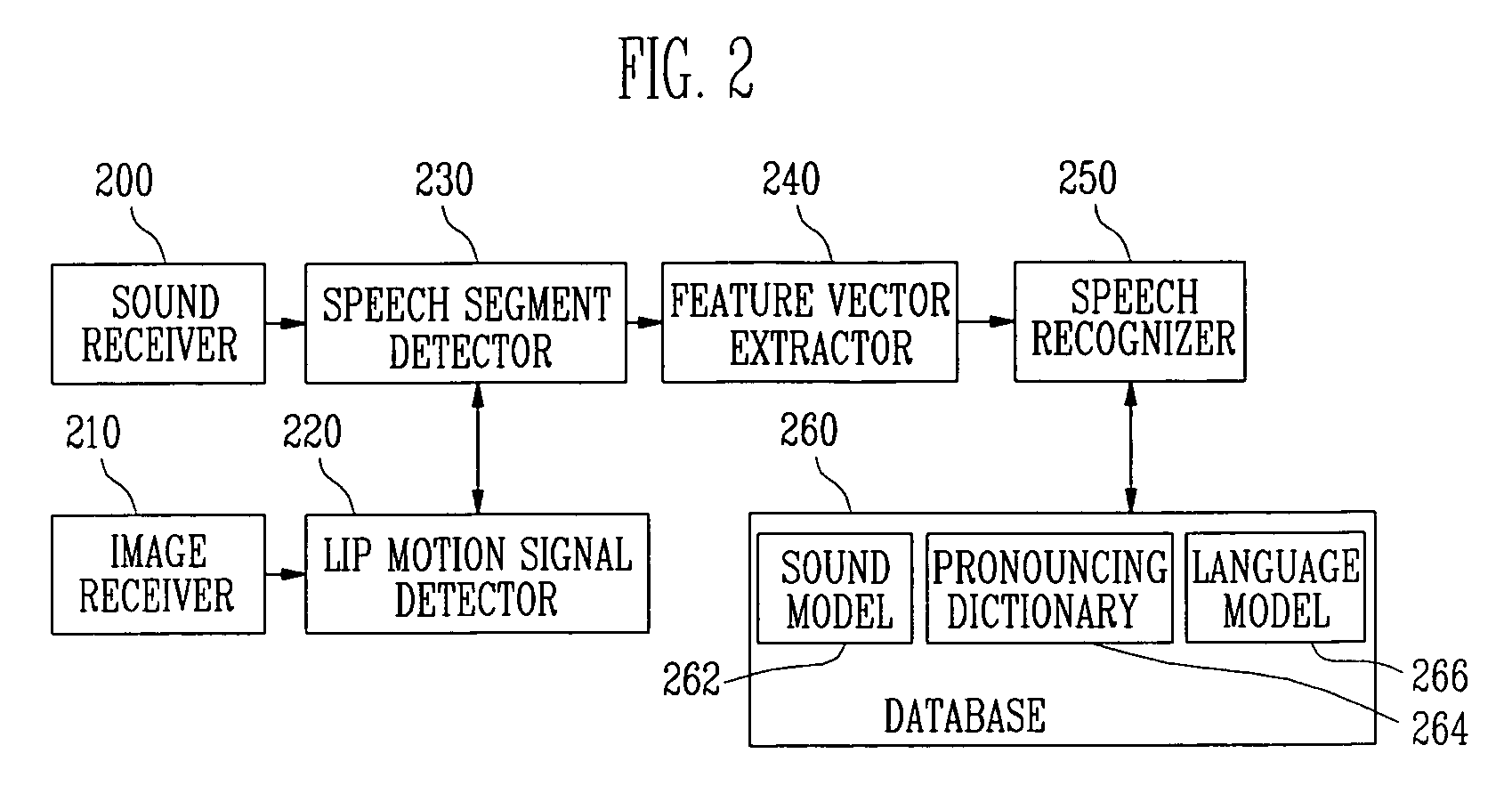 Apparatus and method for speech segment detection and system for speech recognition