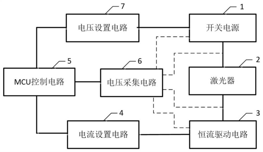 Voltage Adaptive Laser Driving Circuit and Its Control Method