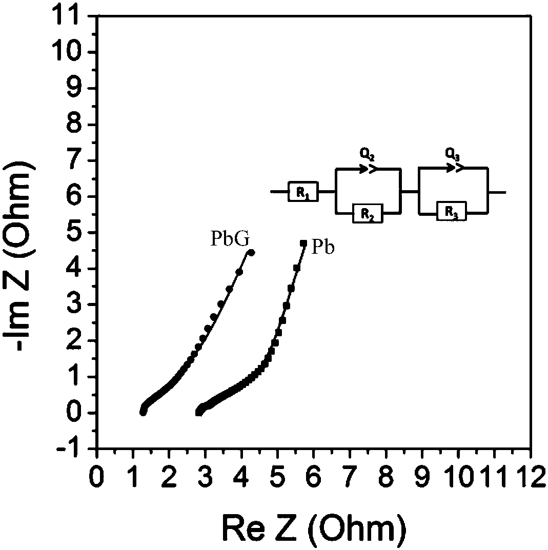 Rechargeable battery and electrode compound for same