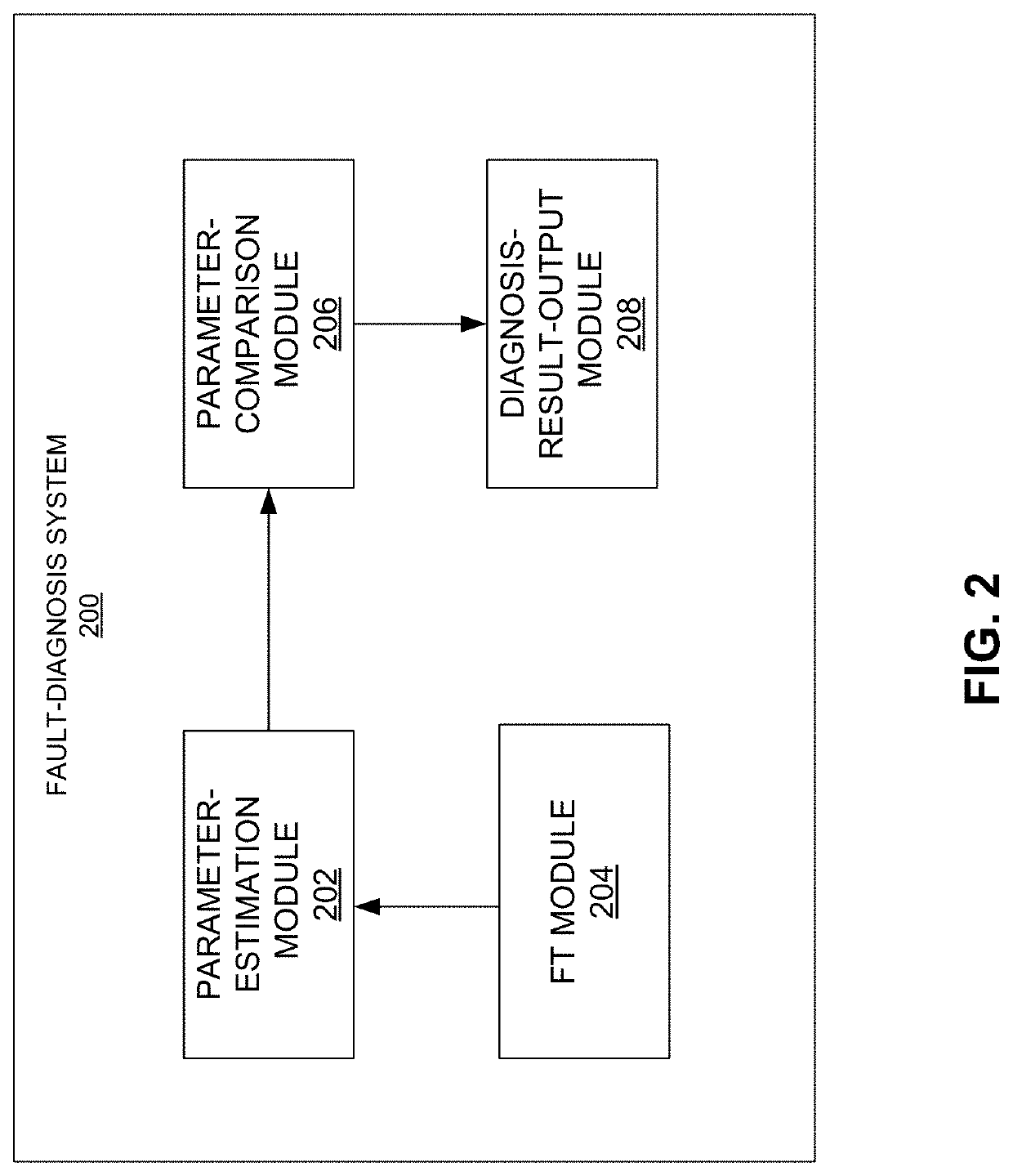 Model-based diagnosis in frequency domain