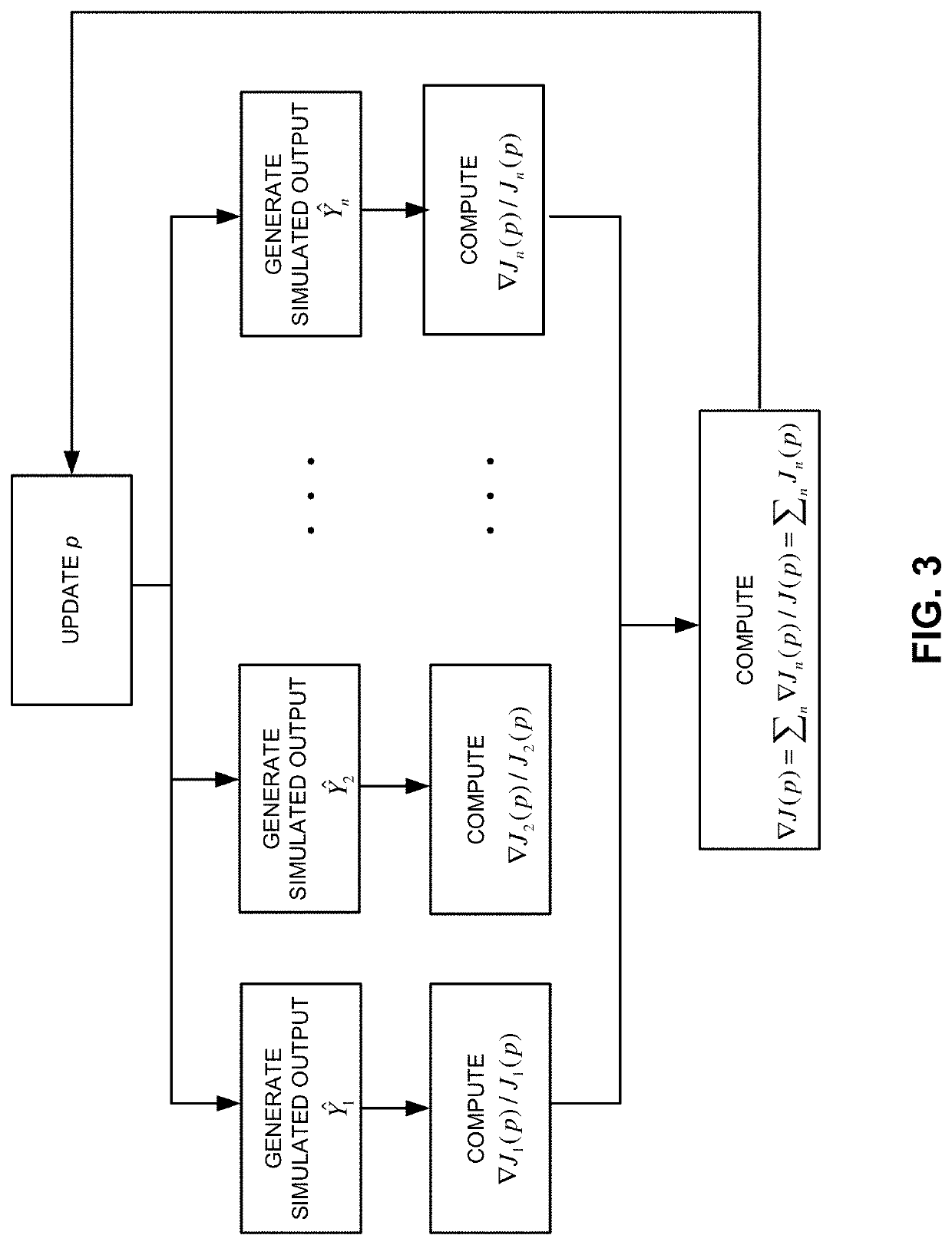 Model-based diagnosis in frequency domain