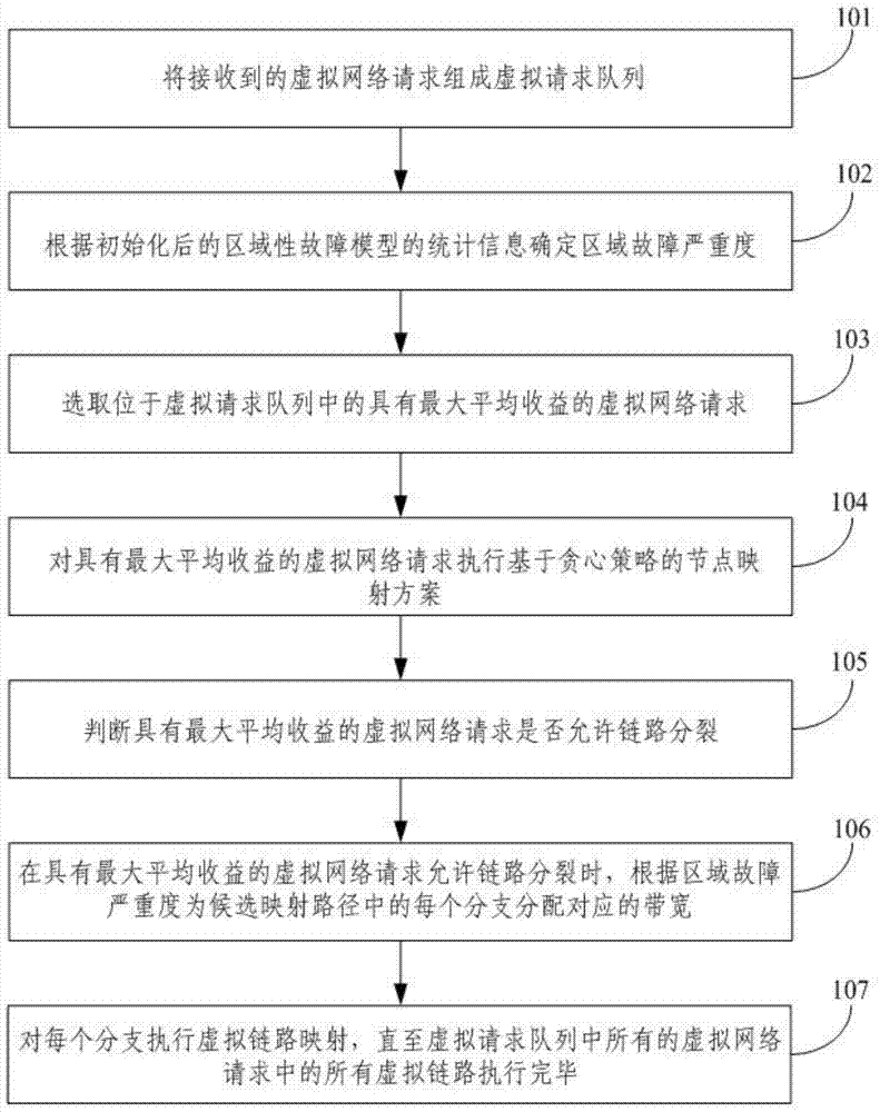 Virtual network mapping method and device based on regional fault prediction