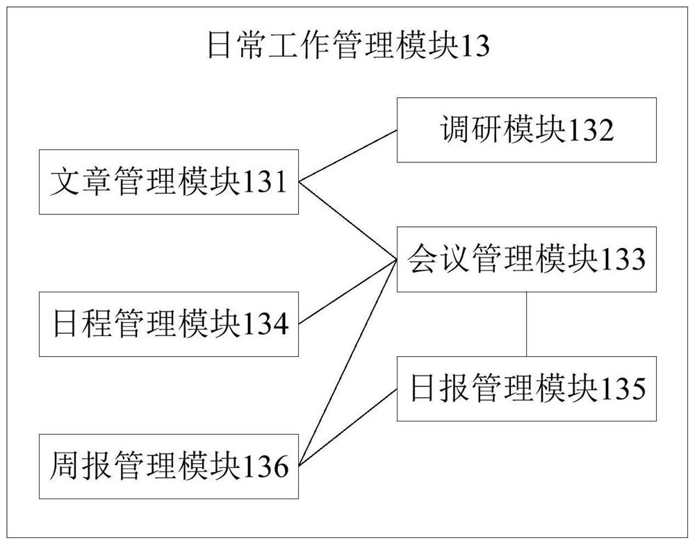 Project integrated management system