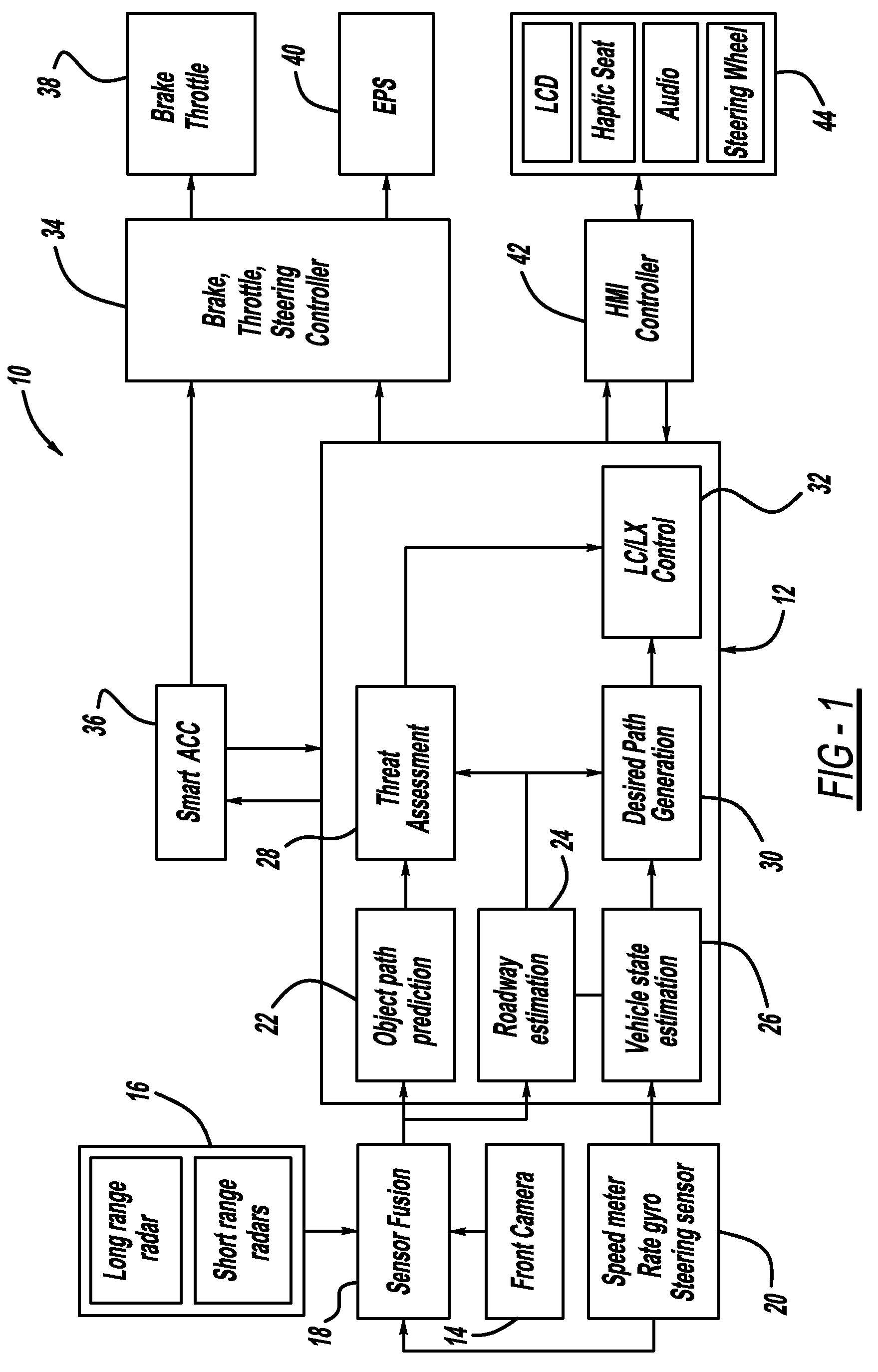 Model based predictive control for automated lane centering/changing control systems