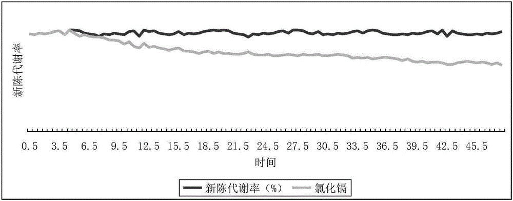 System and method utilizing metabolism of aquatic organisms to realize online environmental monitoring