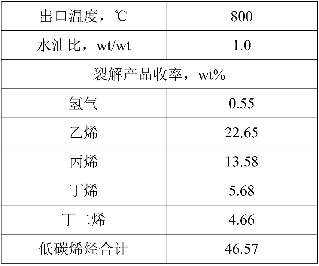 Method for preparing low-carbon olefin from petroleum hydrocarbon under reduced pressure conditions