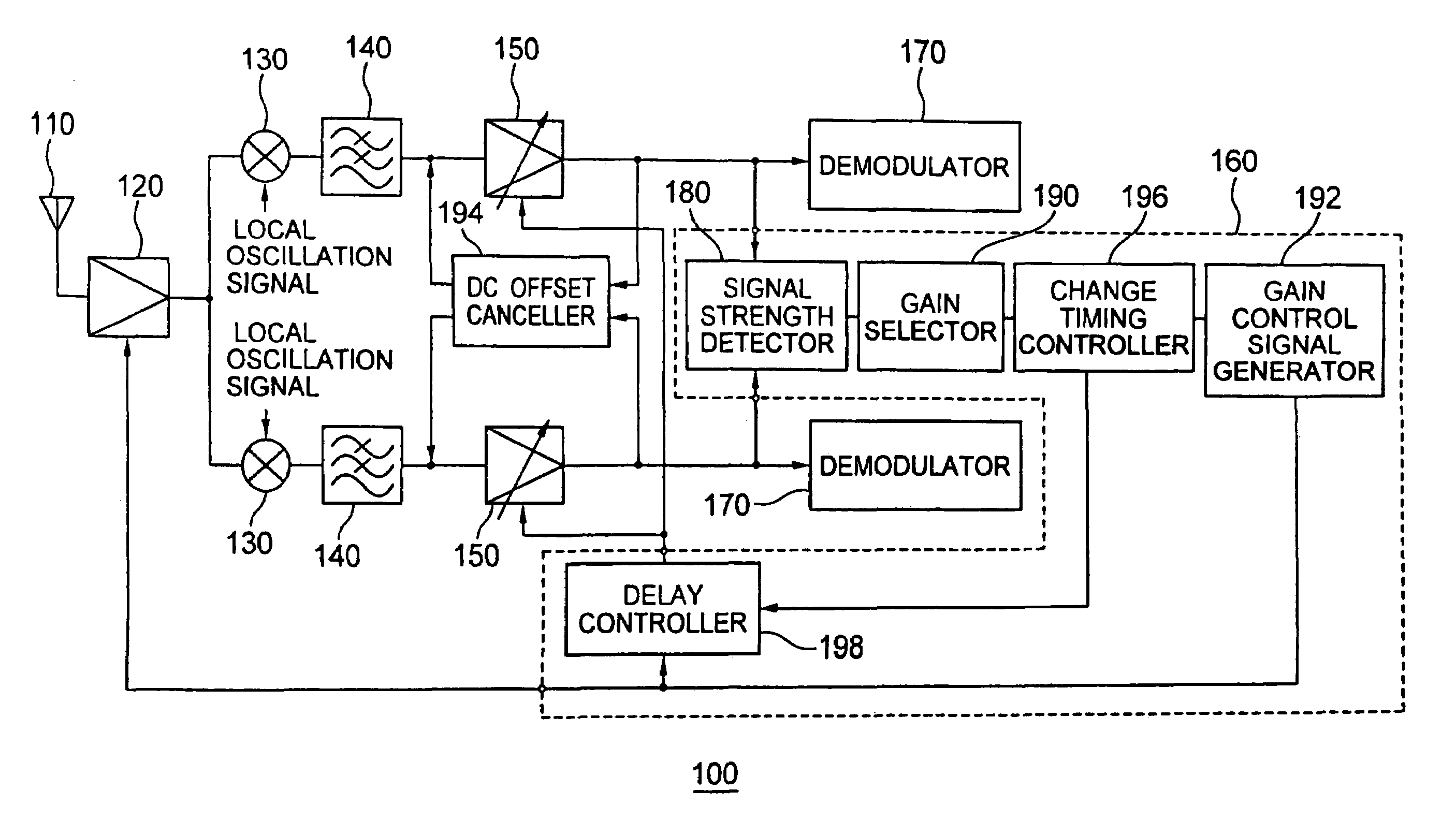 Radio receiver and radio signal processing method with controlling gain