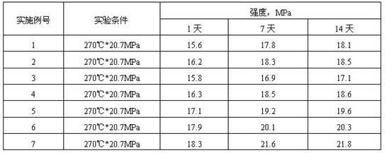 High temperature resistance low-density high-strength cement paste