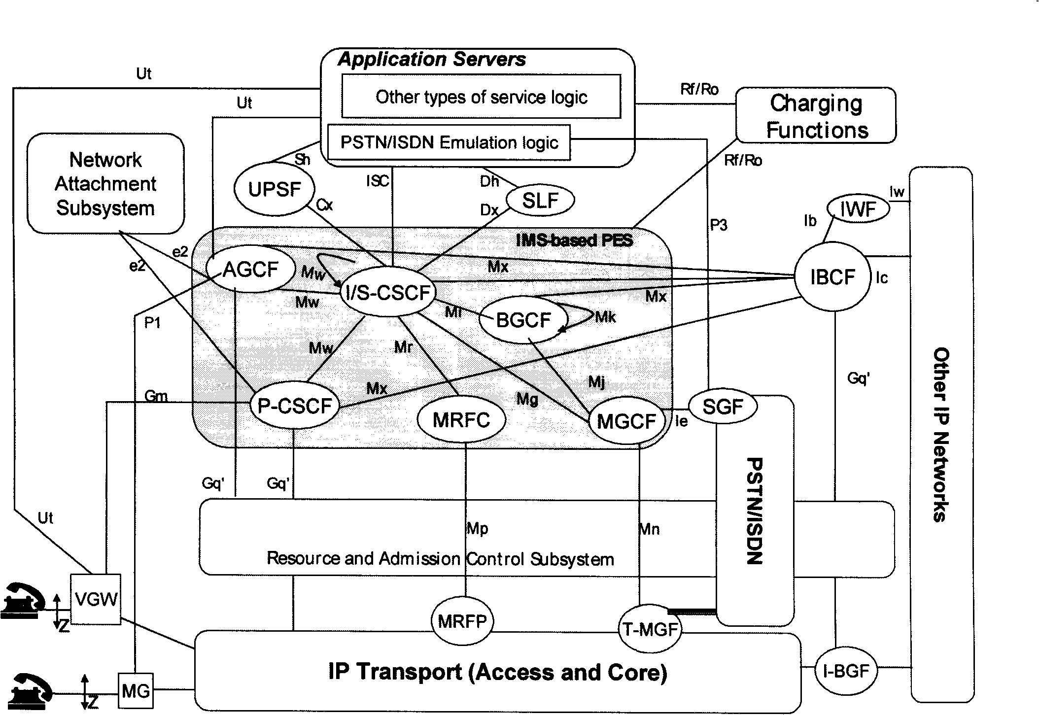 System and method for implementing integrated service digital network service in the packet network