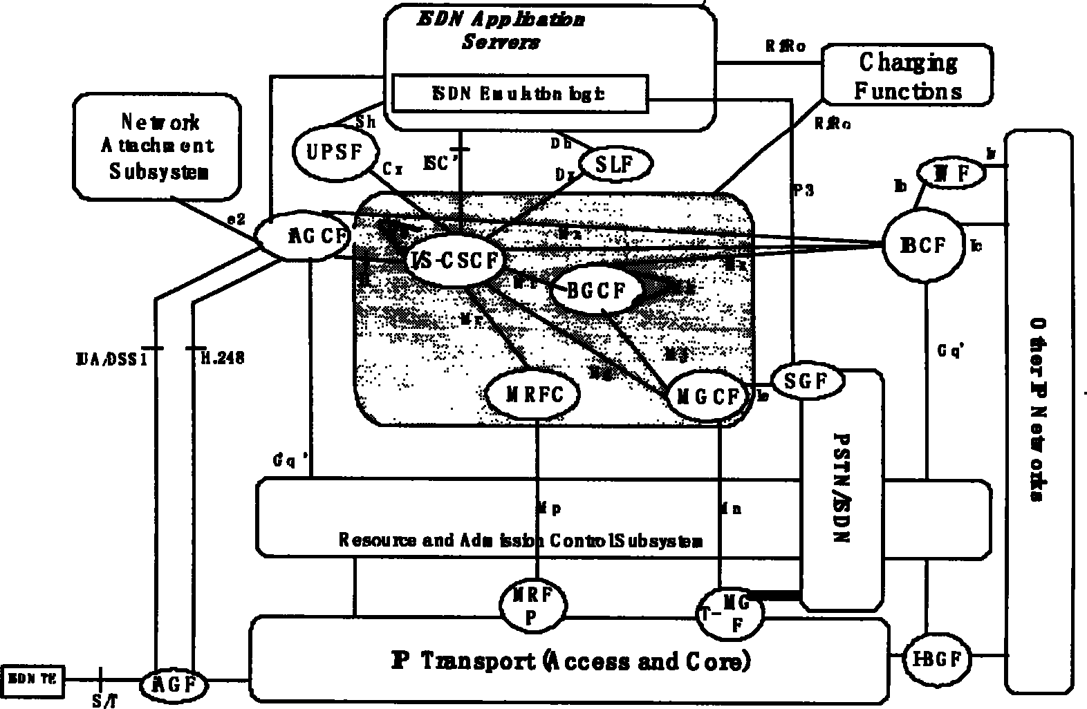 System and method for implementing integrated service digital network service in the packet network