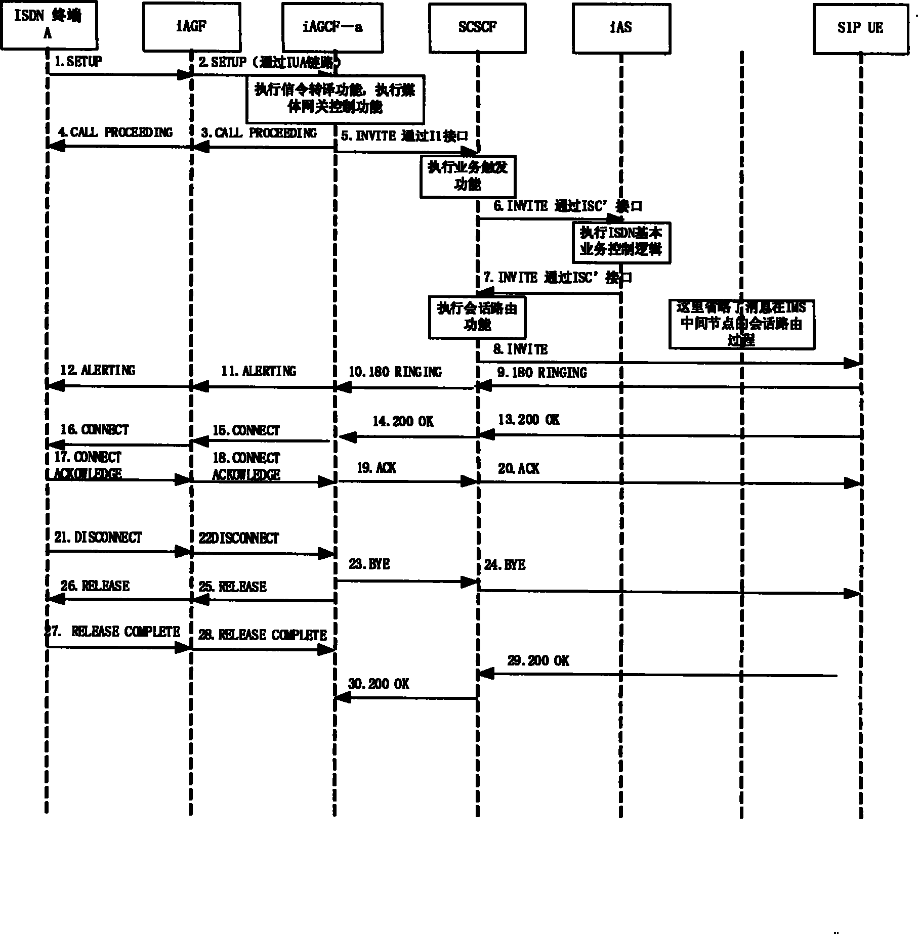 System and method for implementing integrated service digital network service in the packet network