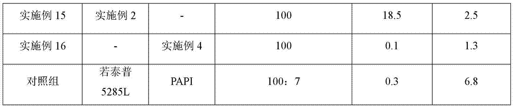 Double-component polyurethane adhesive and preparation method thereof