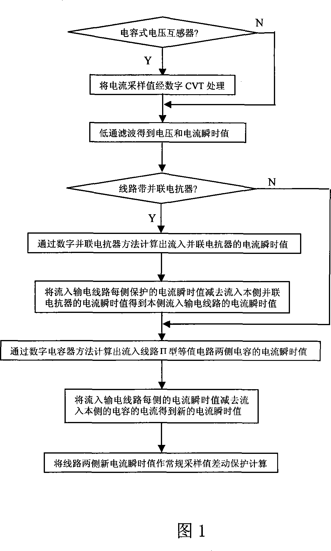 Equi-transmission instantaneous value differential protection method of microcomputer protection for remote transmission line