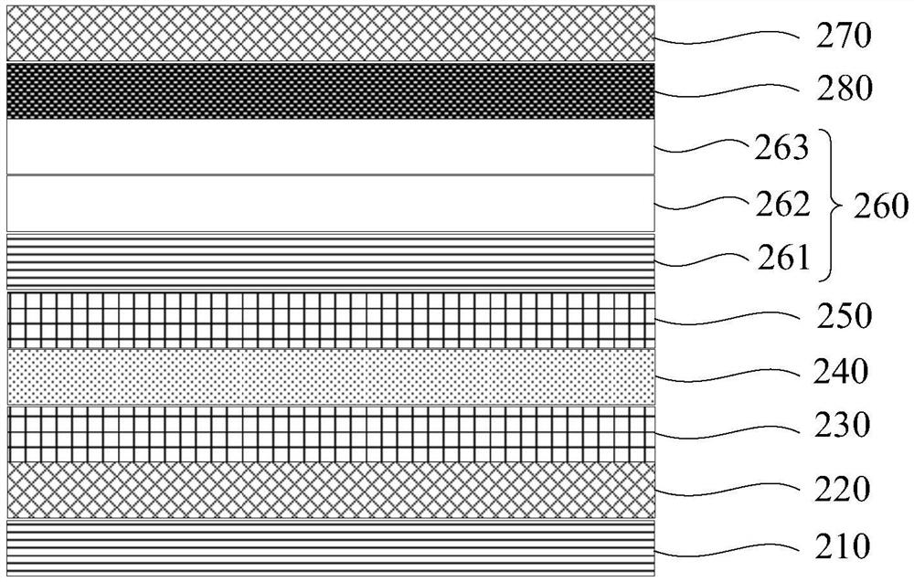 Optical composite films and display panels